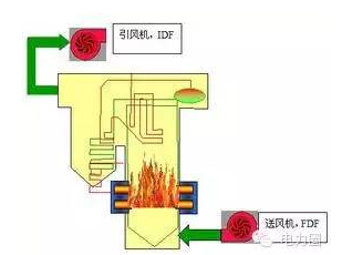 锅炉燃烧理论及影响锅炉燃烧及热效率的因素分析